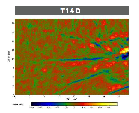 A surface topography image showing the skin's texture after 14 days of treatment with LACTIQUAT®. The color map indicates height variations in micrometers, with blue representing the lowest areas and yellow the highest. The dimensions range from 0 to 24 mm in length and 0 to 30 mm in width.