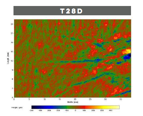 A surface topography image showing the skin's texture after 28 days of treatment with LACTIQUAT®. The color map indicates height variations in micrometers, with blue representing the lowest areas and yellow the highest. The dimensions range from 0 to 24 mm in length and 0 to 30 mm in width.